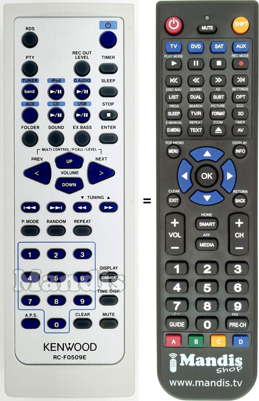 Replacement remote control Kenwood RC-F0509E