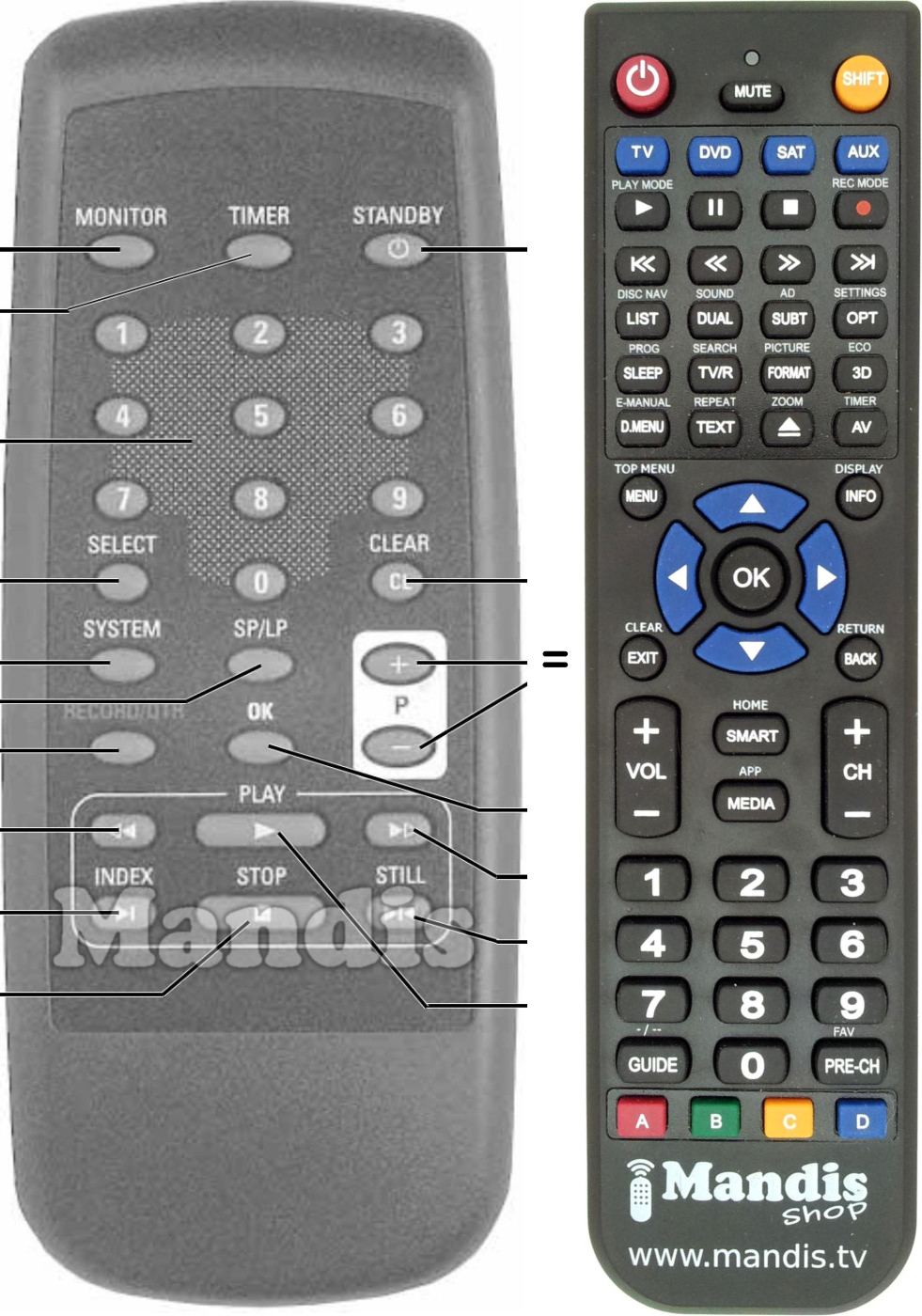 Replacement remote control Erres 720116600000