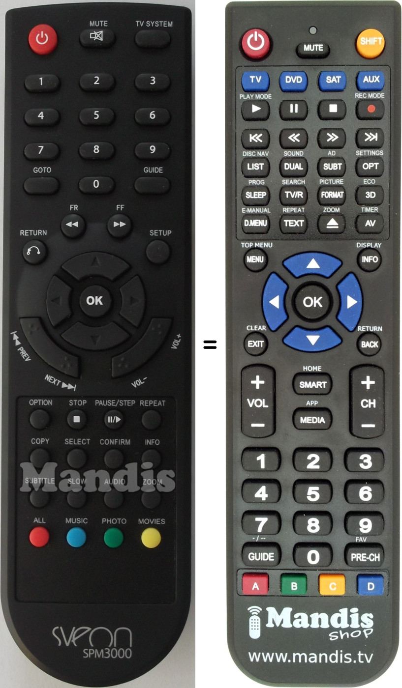 Replacement remote control Traxdata SPM3000