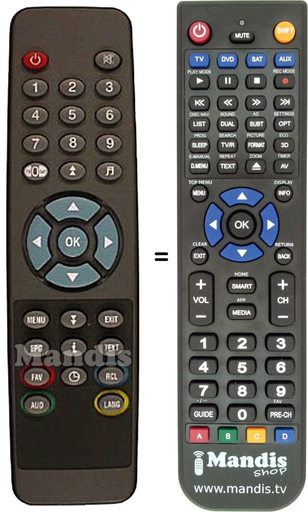 Replacement remote control Televes REMCON421