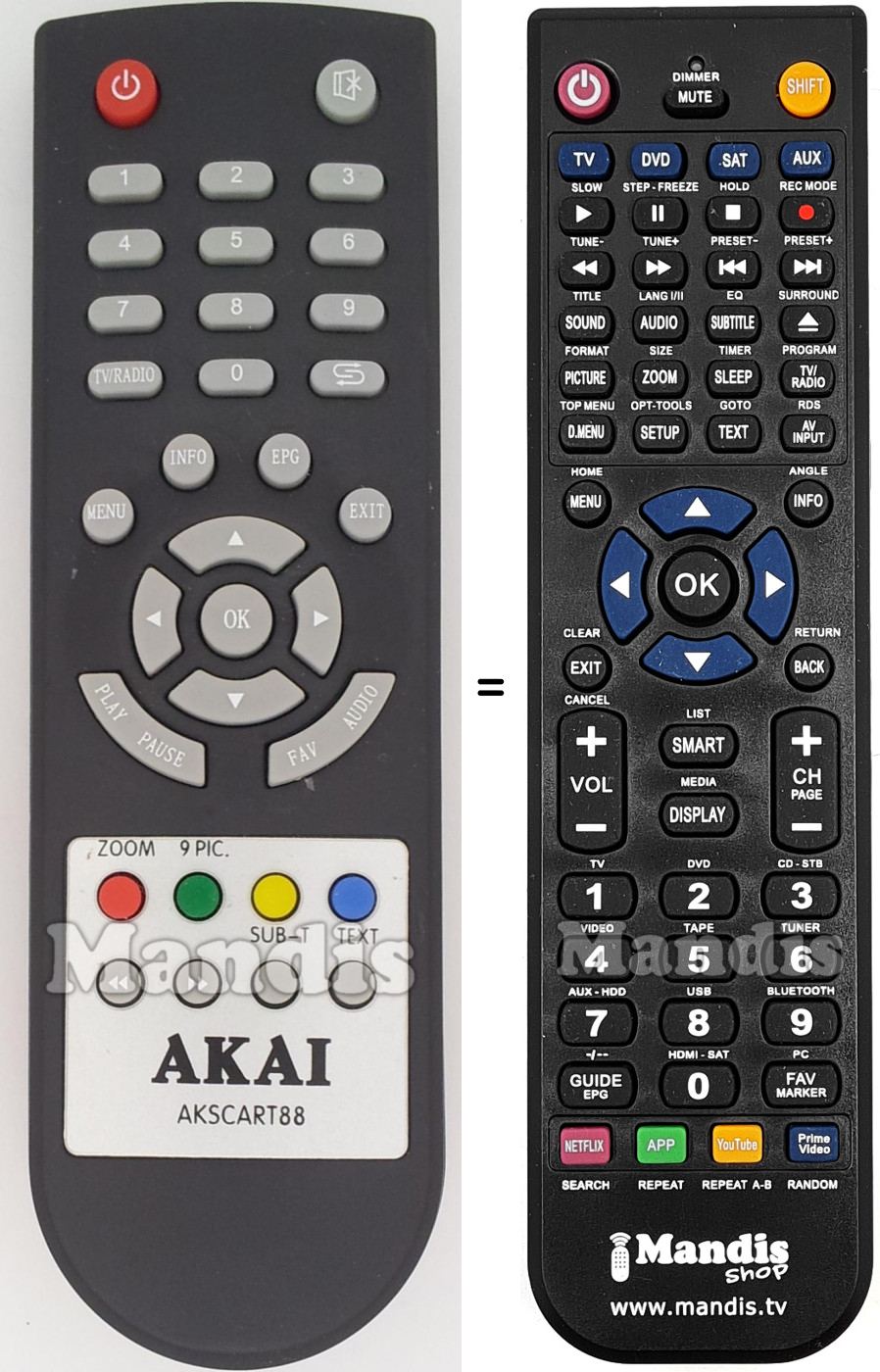 Replacement remote control AKSCART88