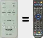 Replacement remote control for AV-1000