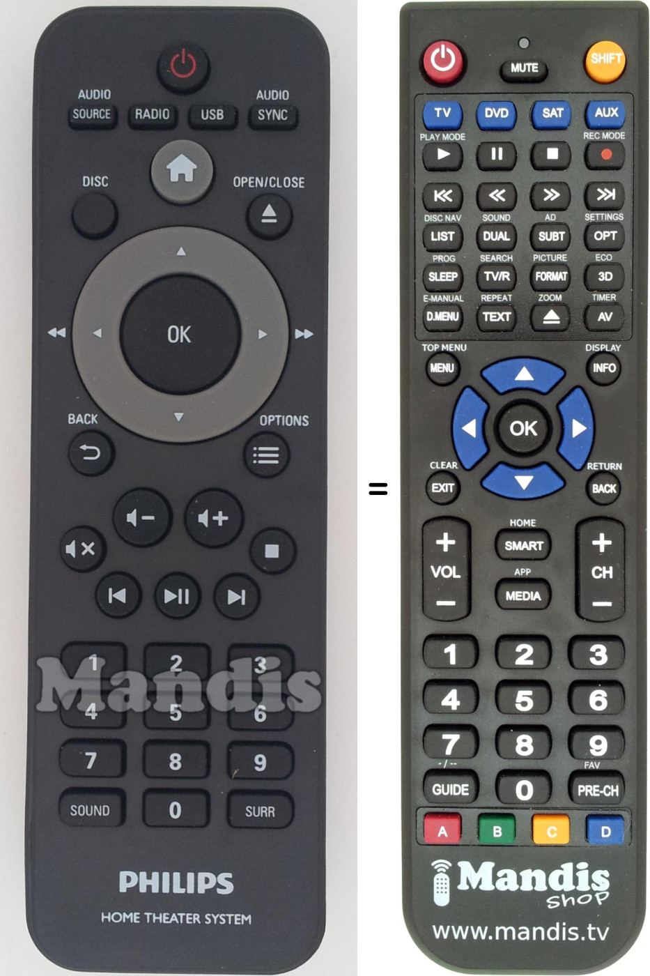 Replacement remote control Philips 996510062717