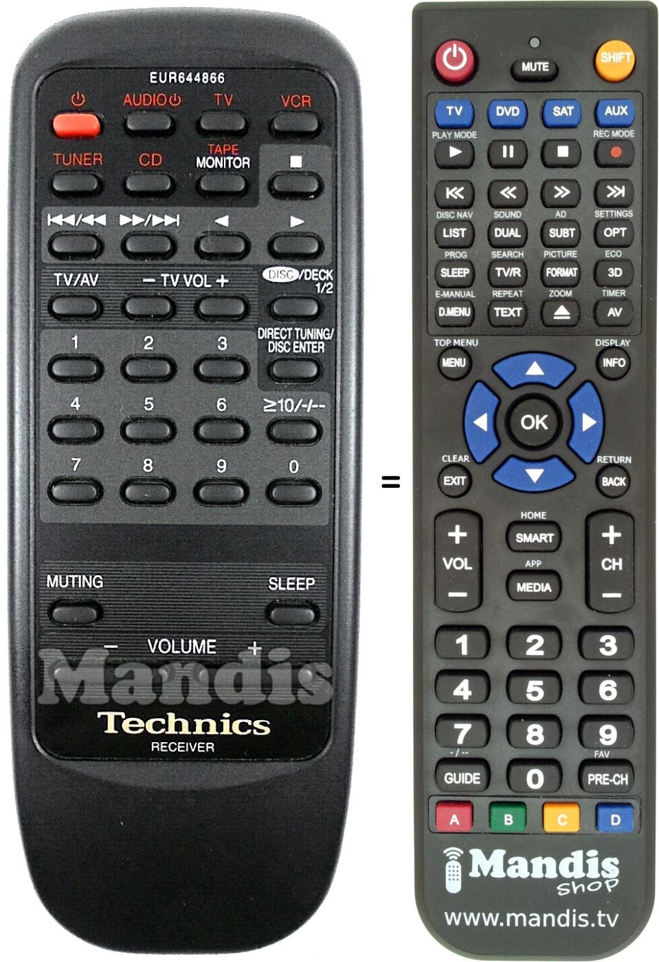 Replacement remote control Technics EUR644866