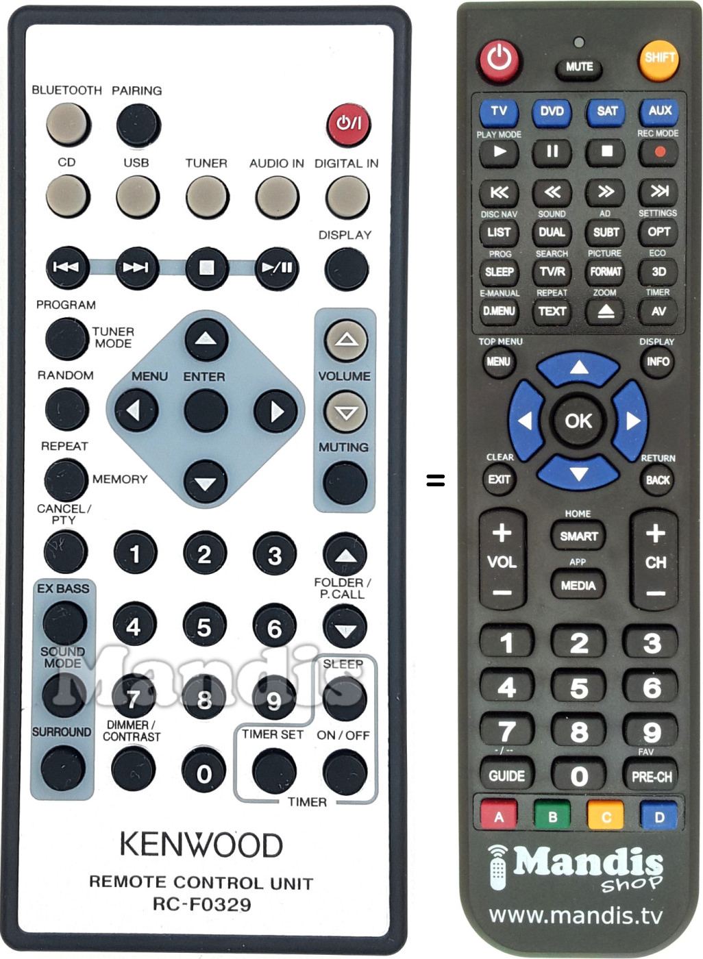 Replacement remote control RC-F0329