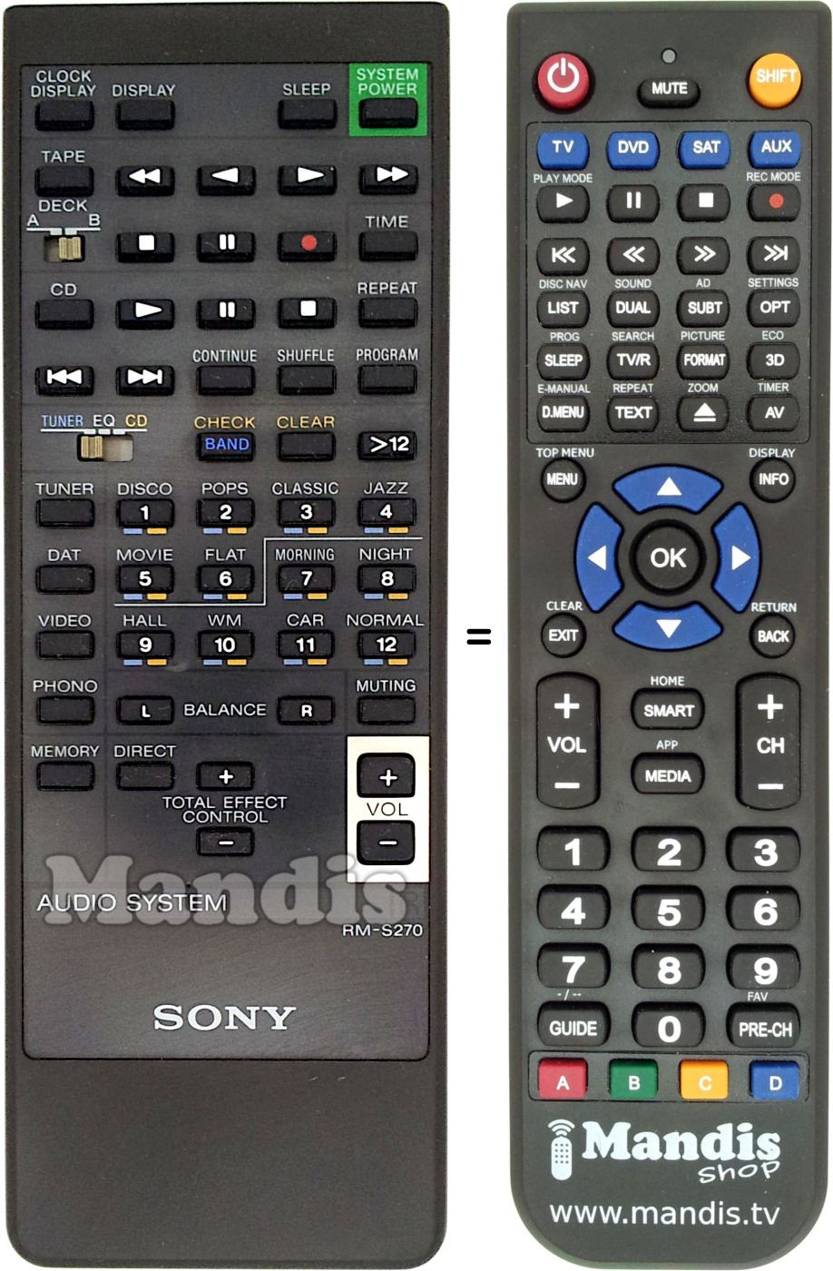 Télécommande équivalente RM-S270
