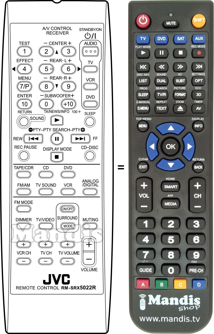 Replacement remote control RM-SRX5022R