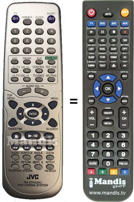 Télécommande équivalente RM-STH25U