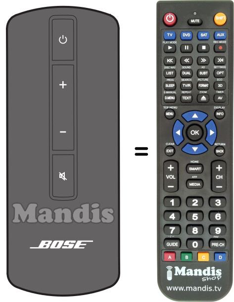 Replacement remote control CINEMATE SERIES II-2