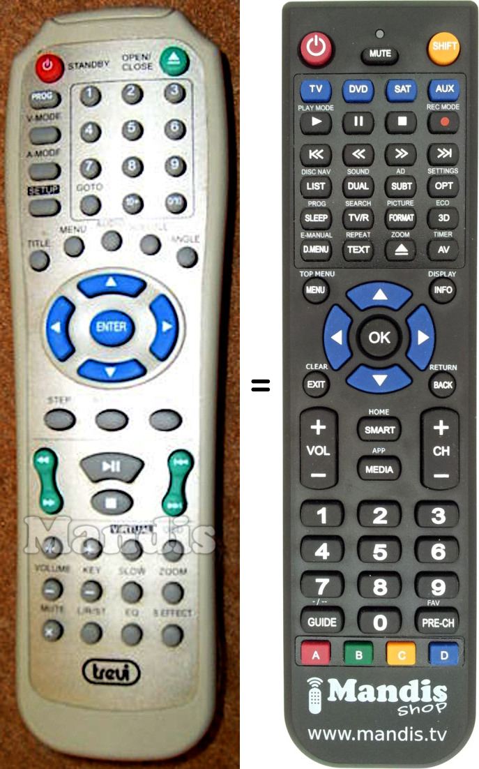 Replacement remote control Trevi DVX 3508