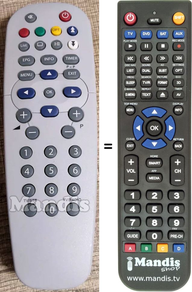 Replacement remote control Philips RC19336005/01