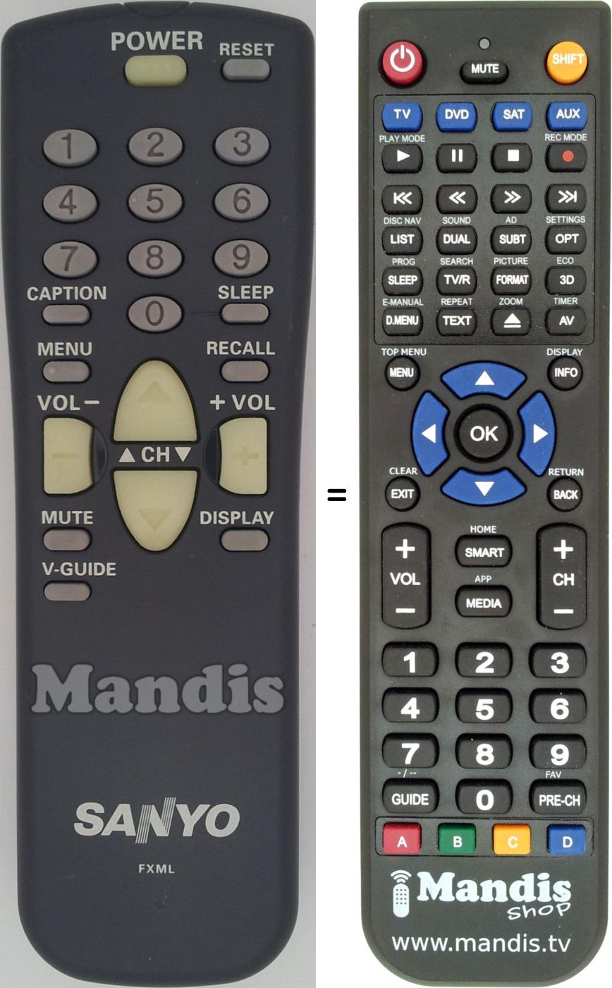 Télécommande équivalente FXML