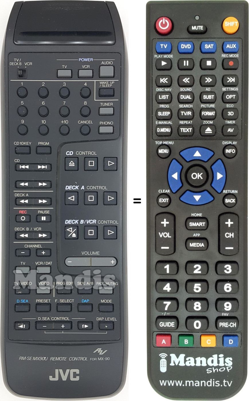 Mando a distancia equivalente RM-SEMX90U