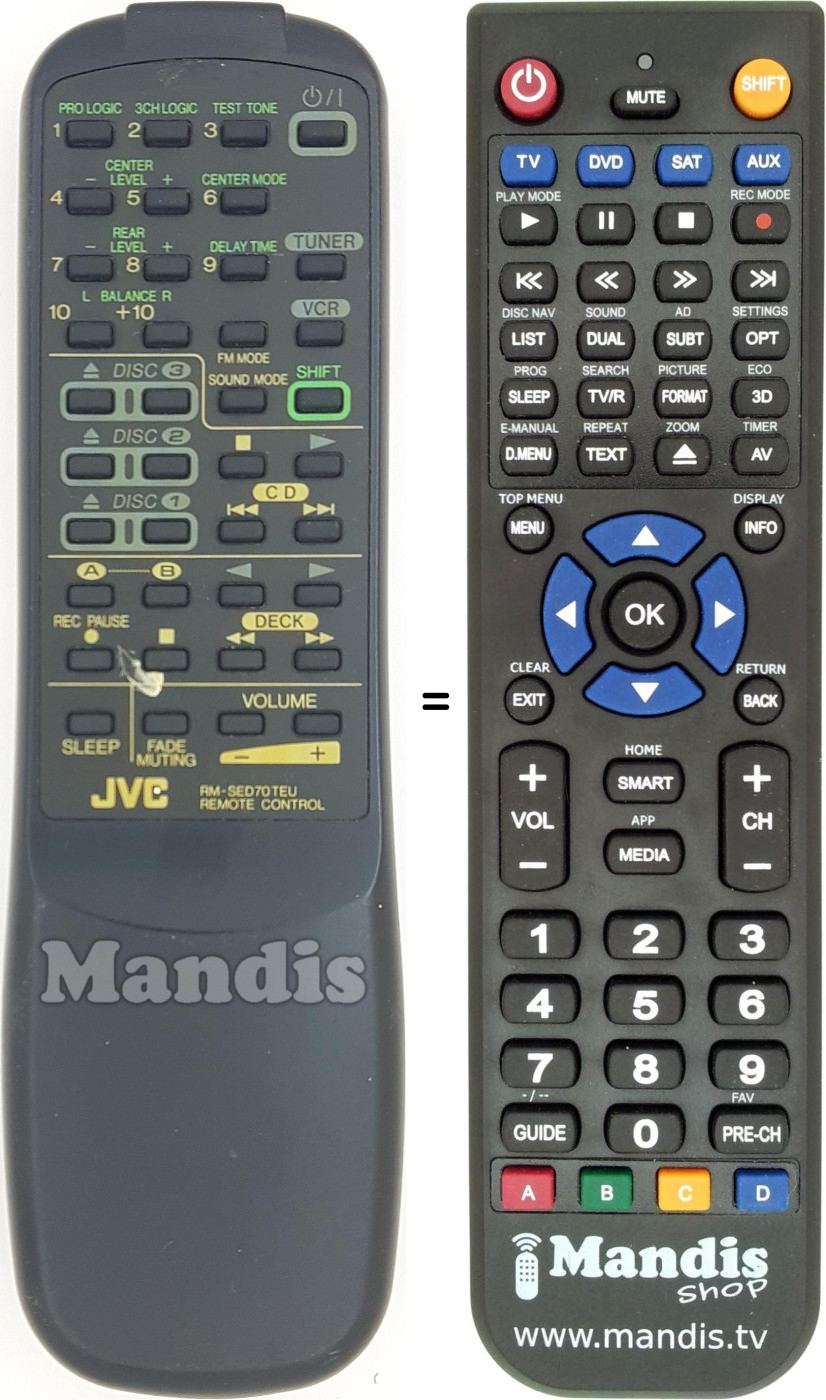 Mando a distancia equivalente RMSED70TEU