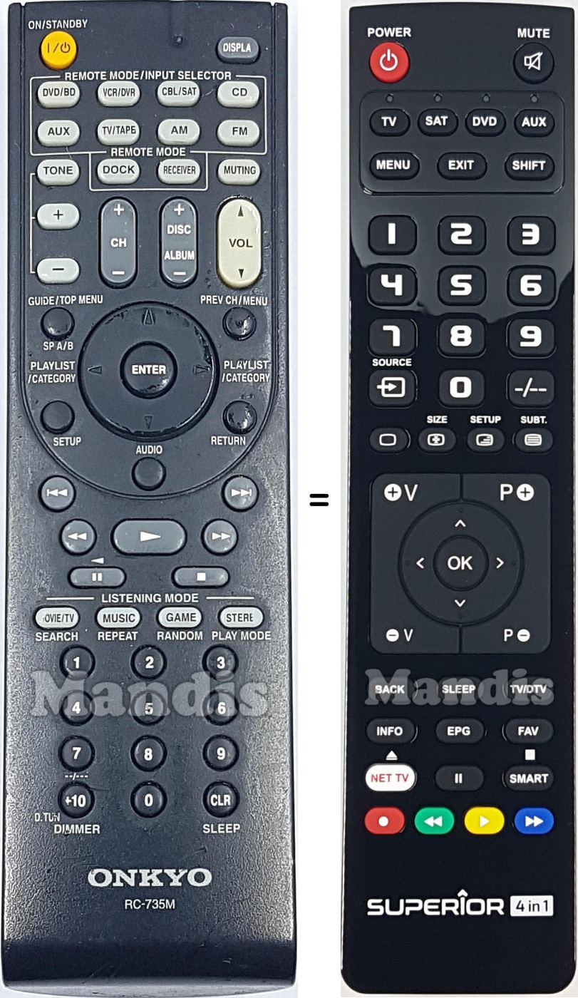 Replacement remote control Onkyo RC735M