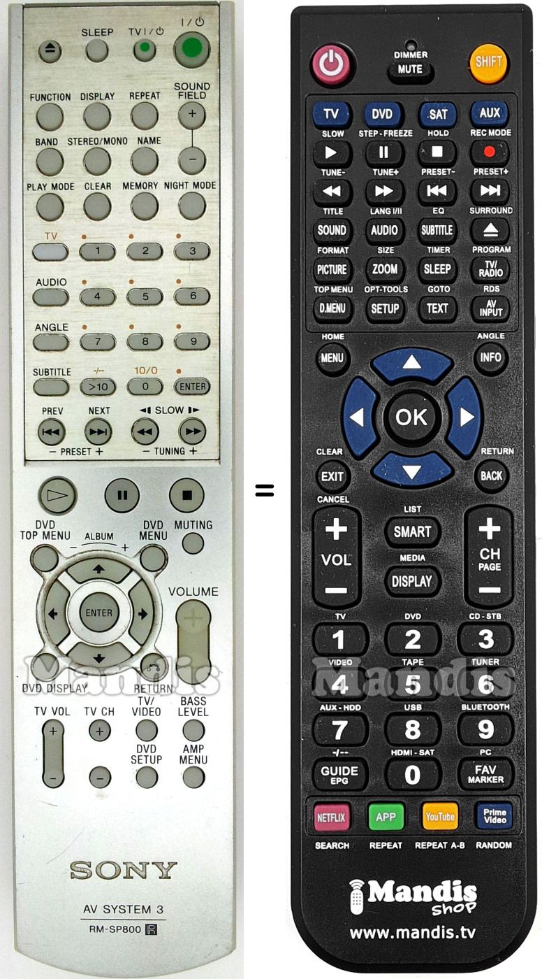 Replacement remote control RM-SP800