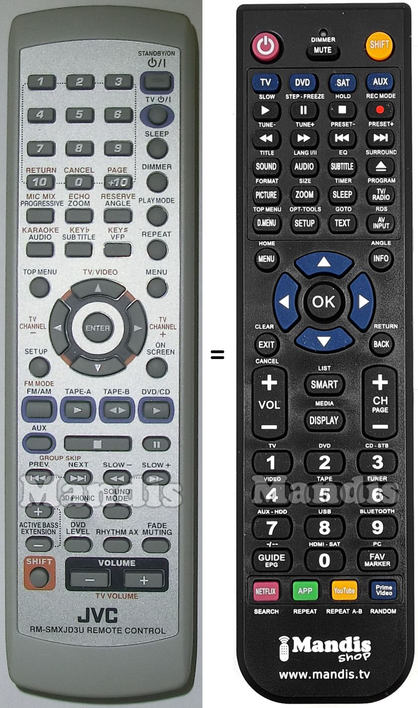 Replacement remote control RM-SMXJD3U