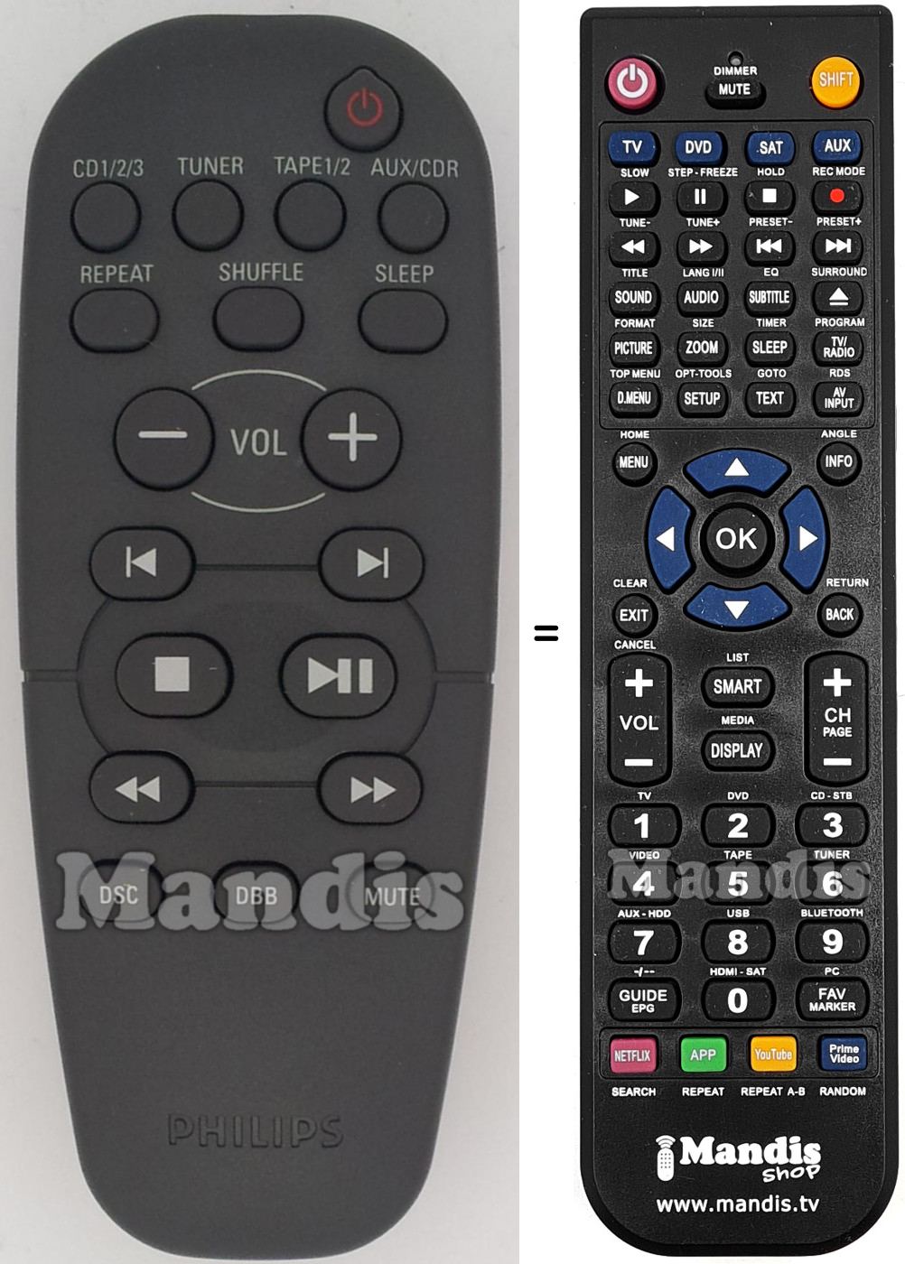 Télécommande équivalente Philips RC961900201