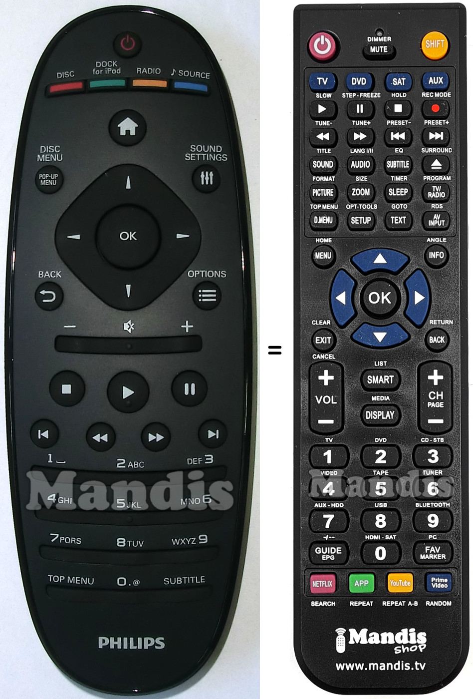 Replacement remote control Philips 996510044685