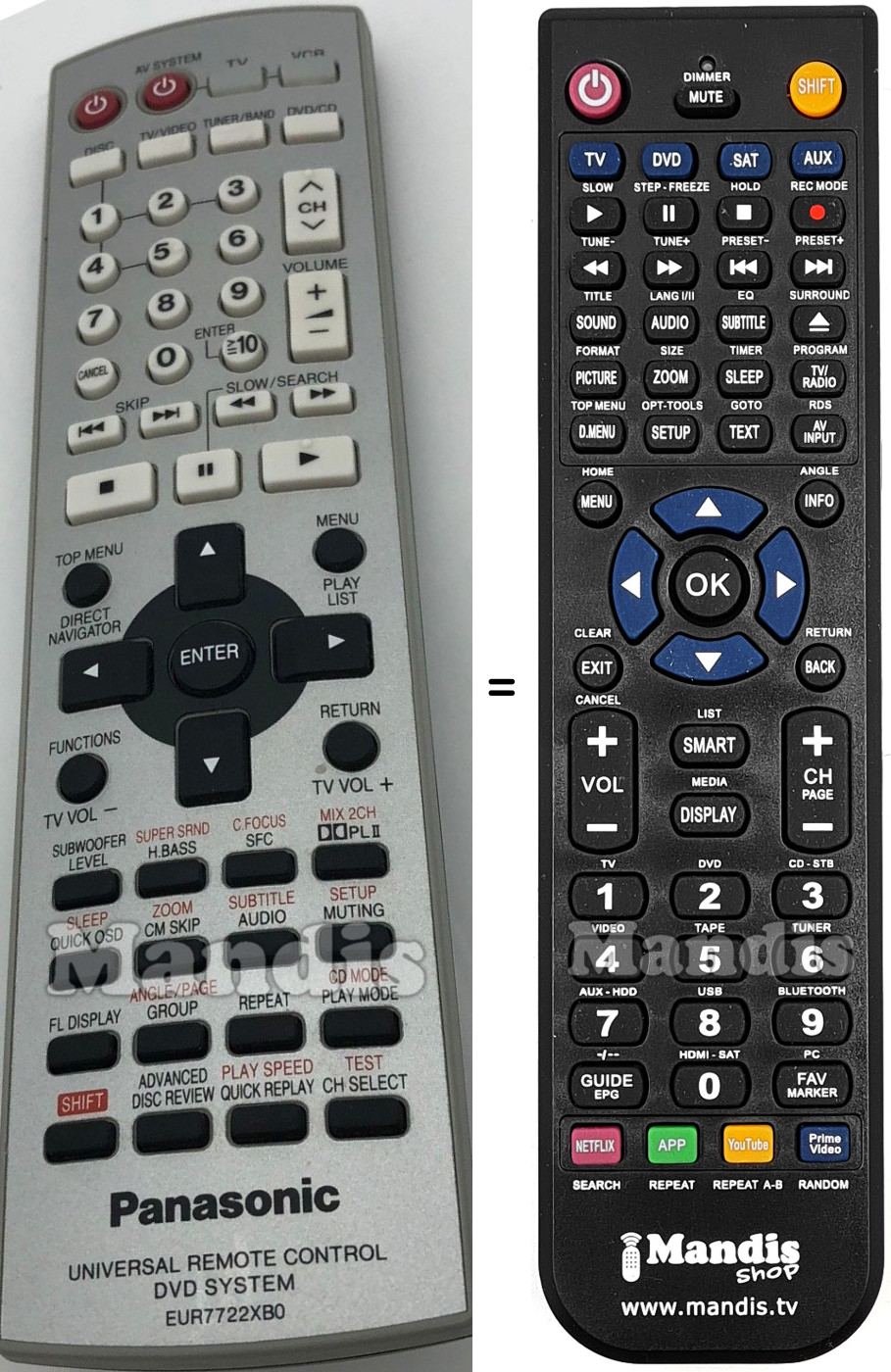 Replacement remote control Panasonic EUR7722XB0
