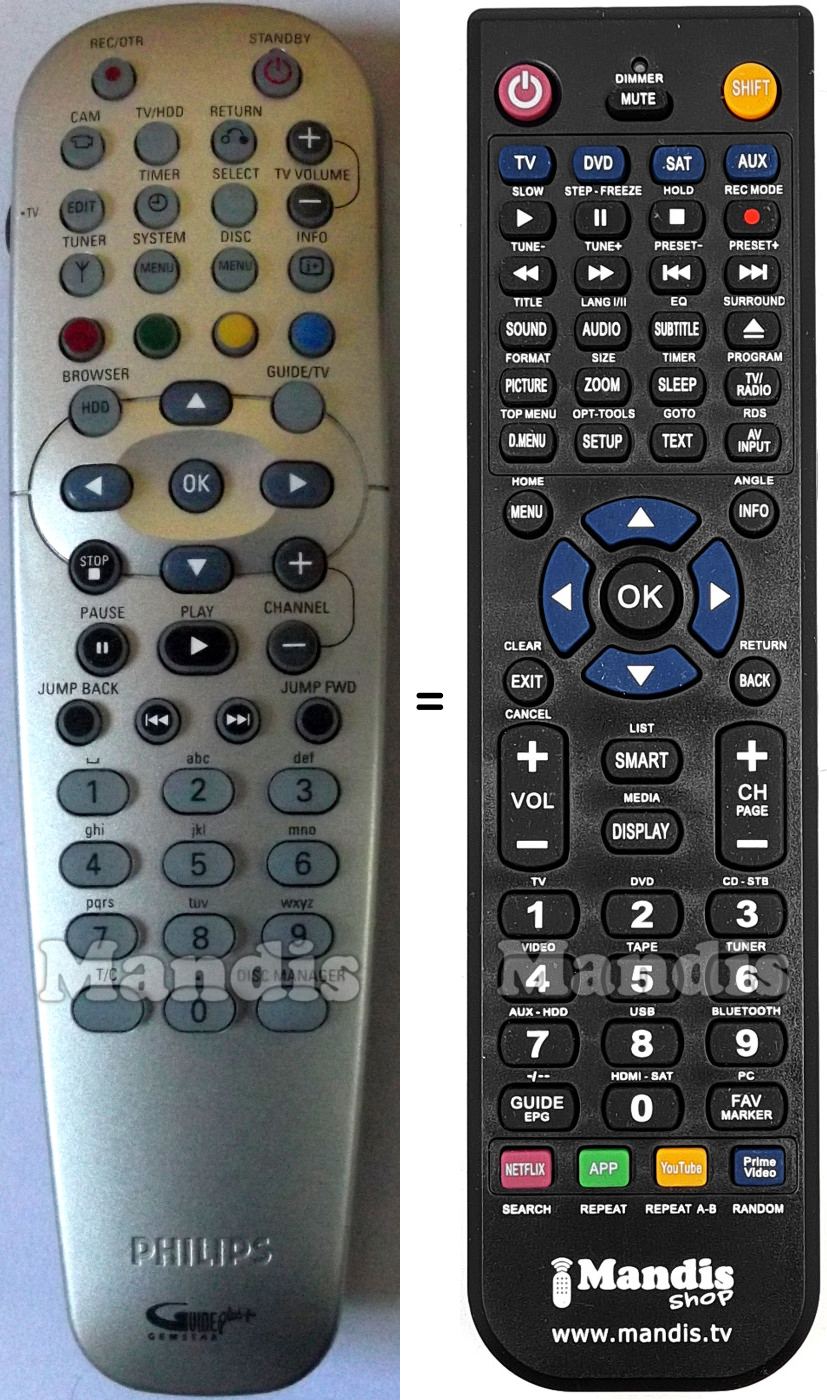 Mando a distancia equivalente Philips RC1904600601