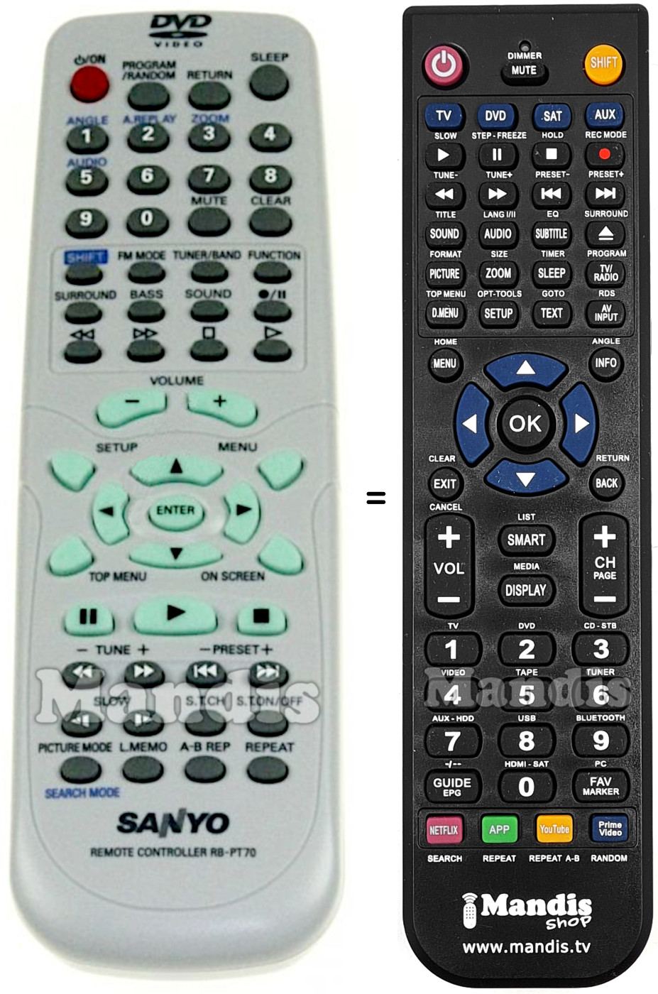 Replacement remote control Sanyo RB-PT70