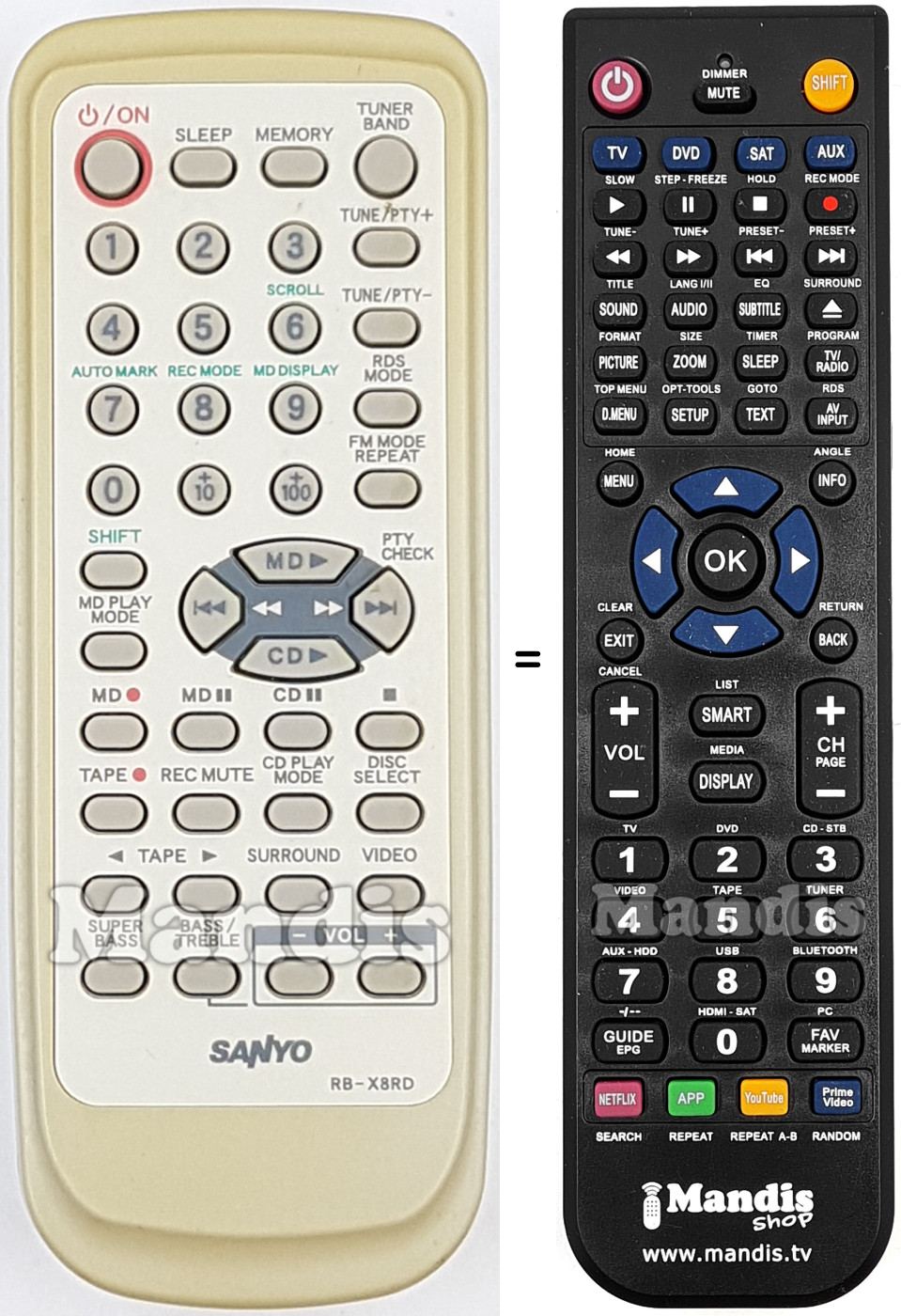 Replacement remote control RB-X8RD