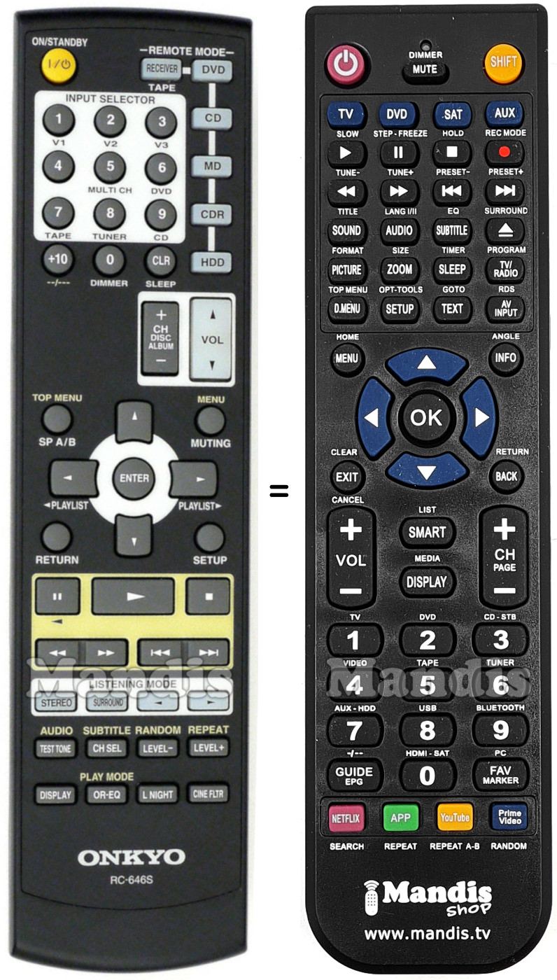 Replacement remote control Onkyo RC-646S