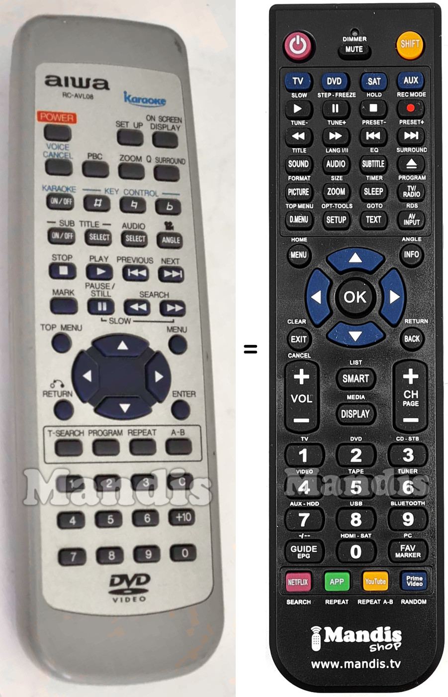 Télécommande équivalente RC-AVL08