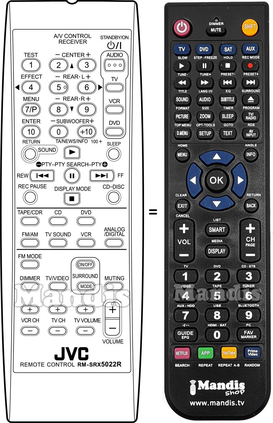 Télécommande équivalente RM-SRX5022R