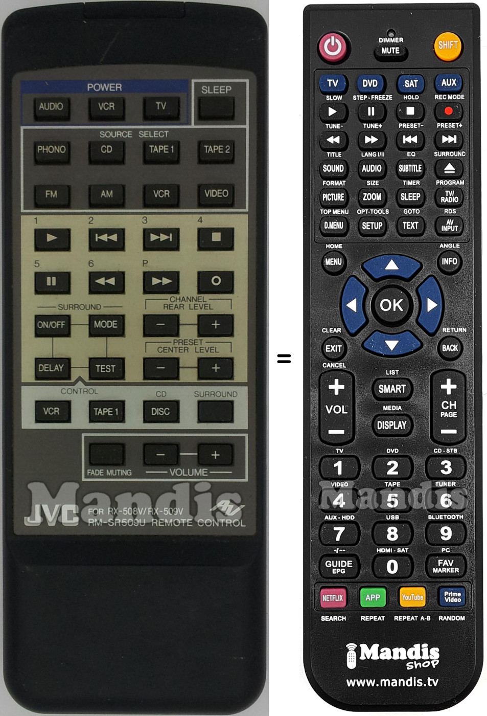 Replacement remote control RX-508V