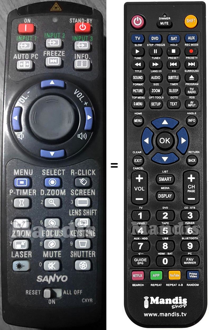 Replacement remote control Sanyo CXYB