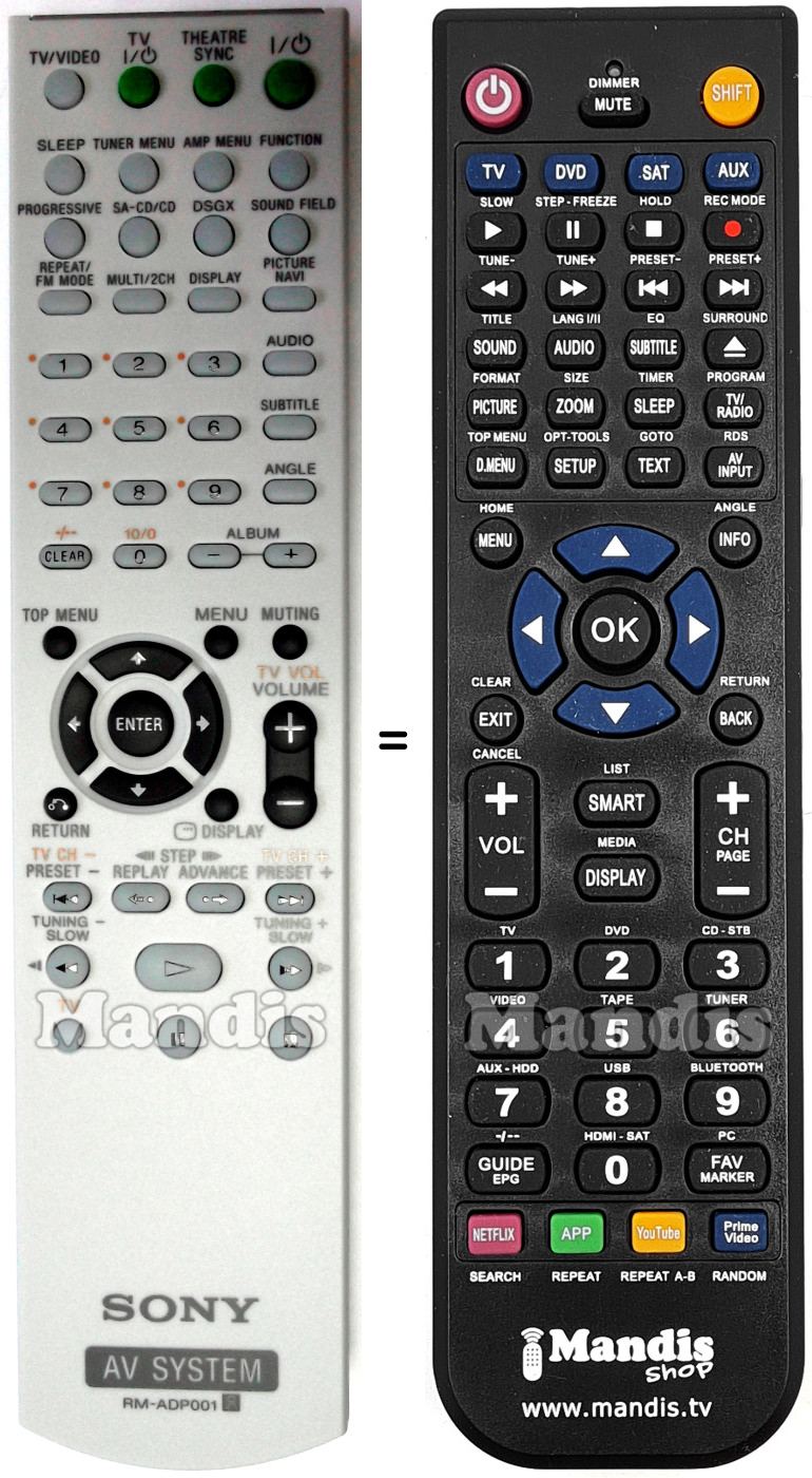 Replacement remote control Sony RM-ADP001