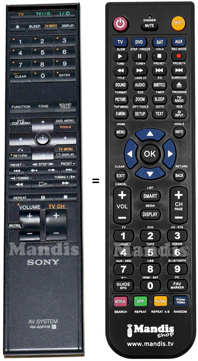 Replacement remote control Sony RM-ADP018