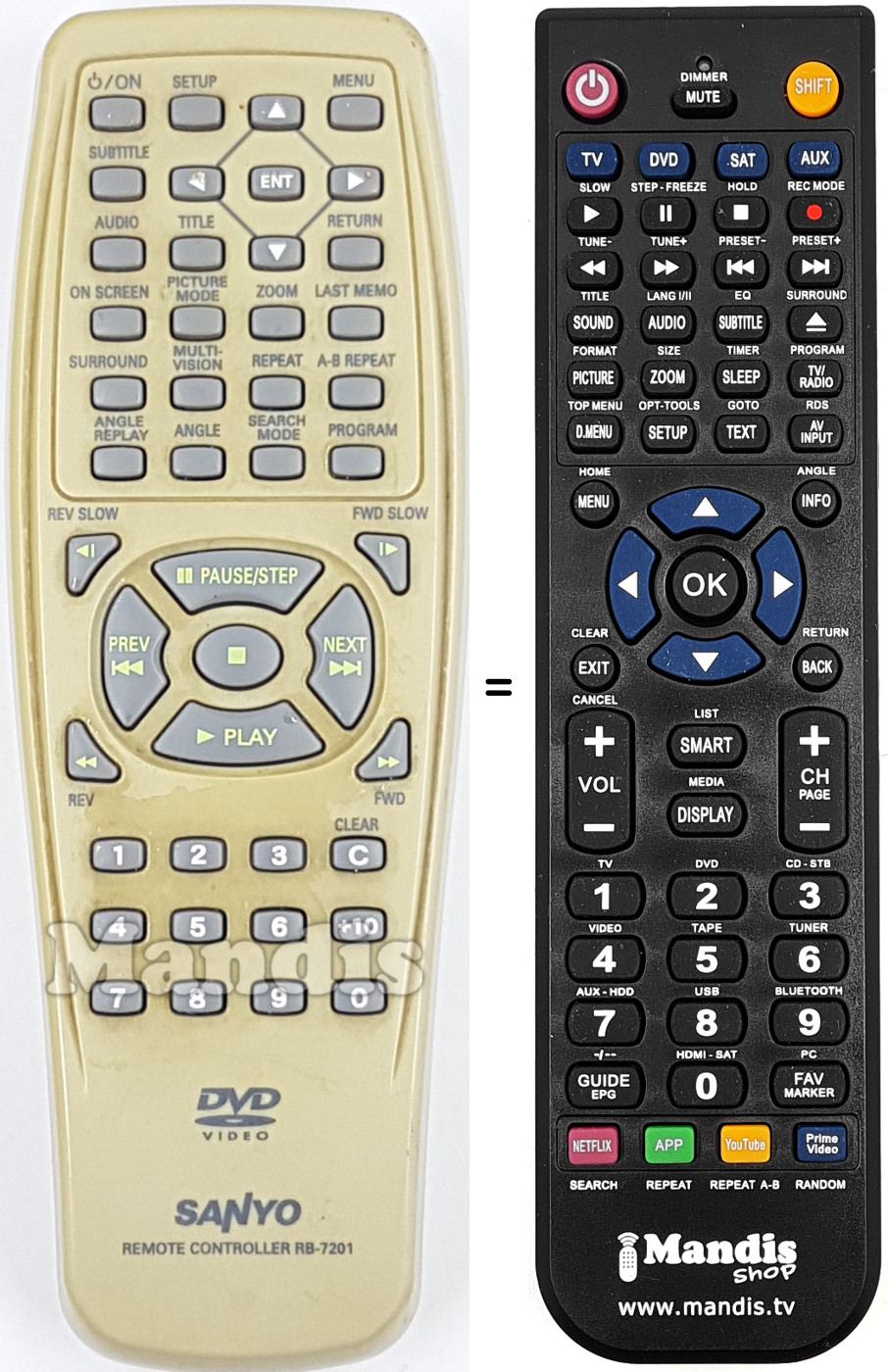 Mando a distancia equivalente RB-7201