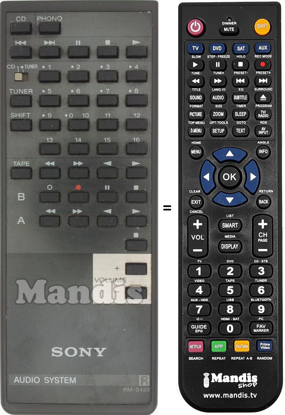 Mando a distancia equivalente RM-S420