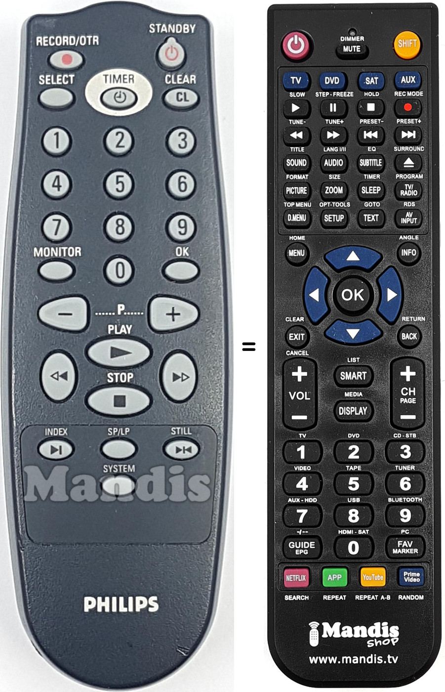 Mando a distancia equivalente RT172-101