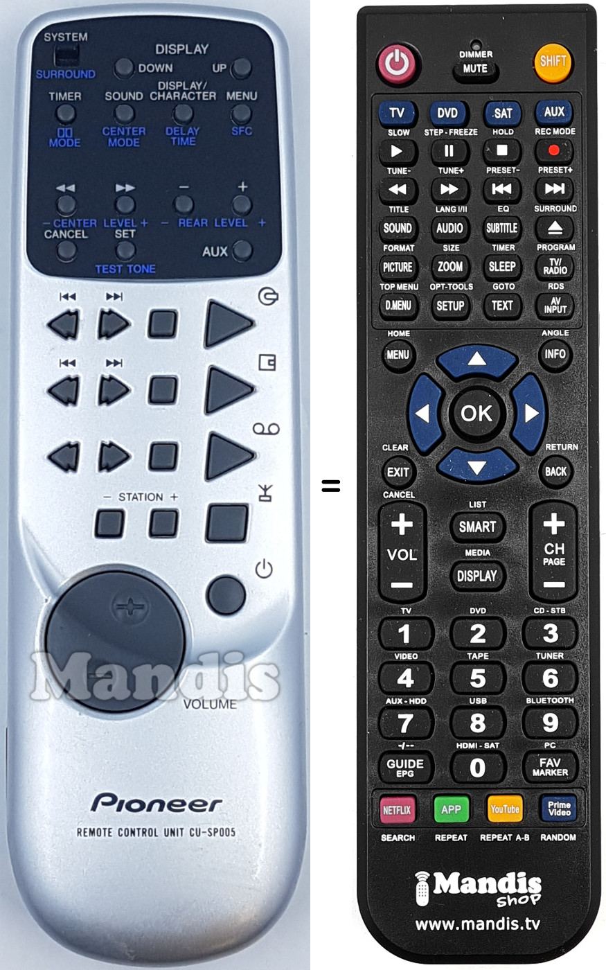 Mando a distancia equivalente CU-SP005