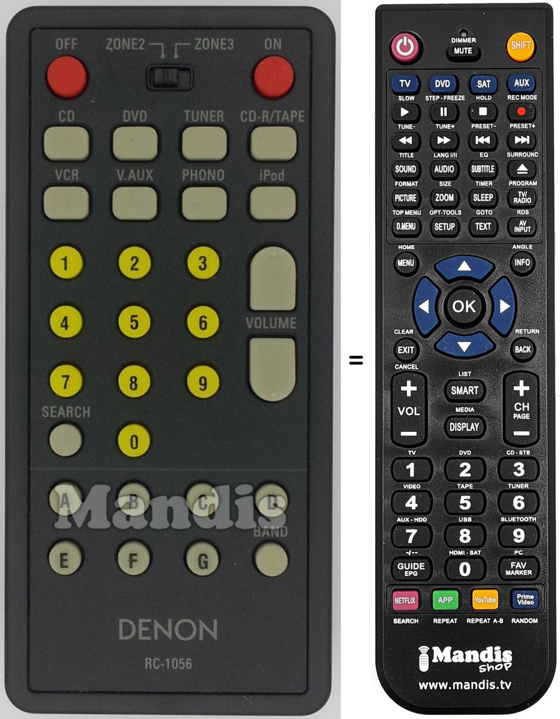 Mando a distancia equivalente RC-1056