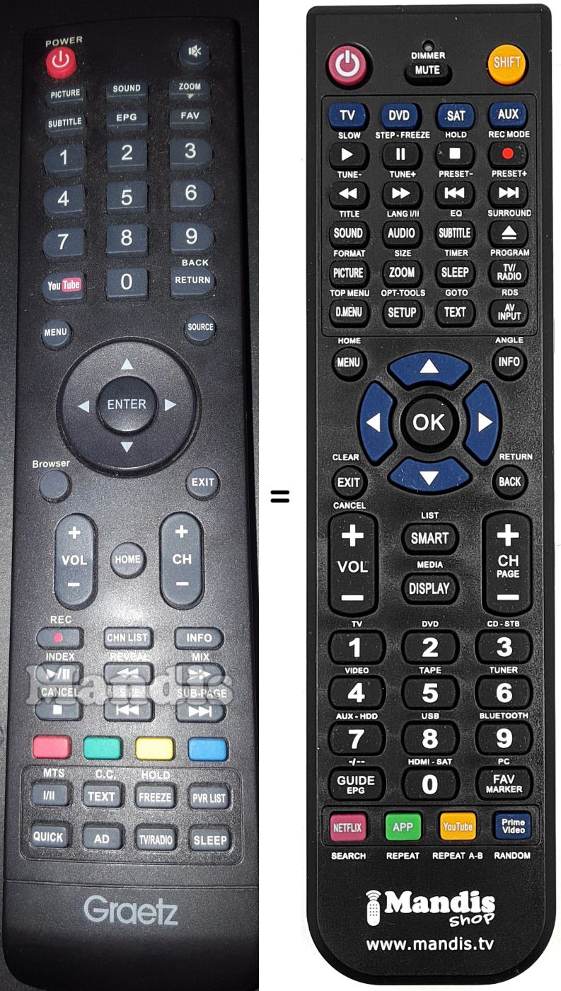 Télécommande équivalente Graetz GR49E5600