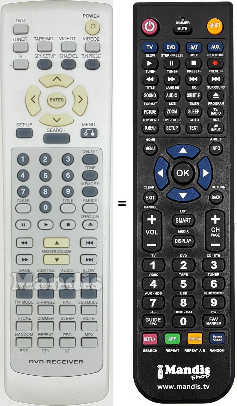 Télécommande équivalente REMCON1609