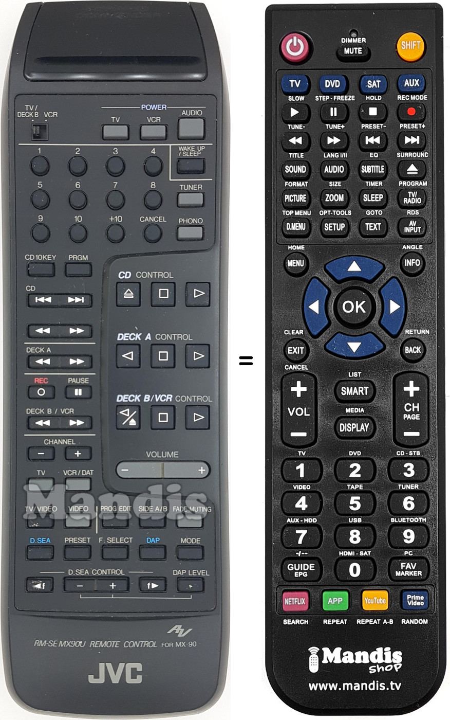 Mando a distancia equivalente RM-SEMX90U