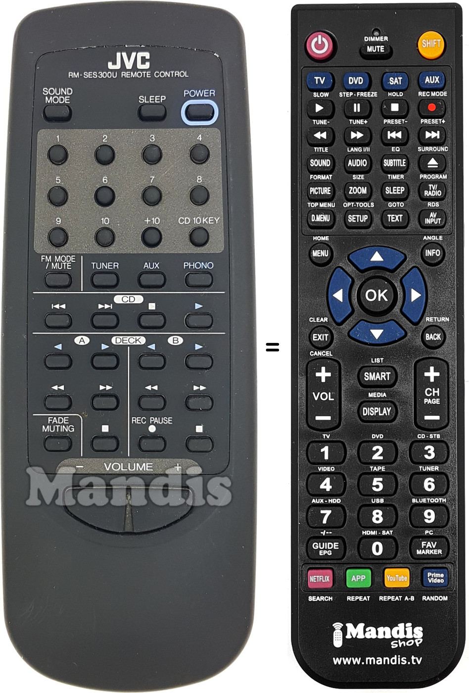 Mando a distancia equivalente RM-SES300U