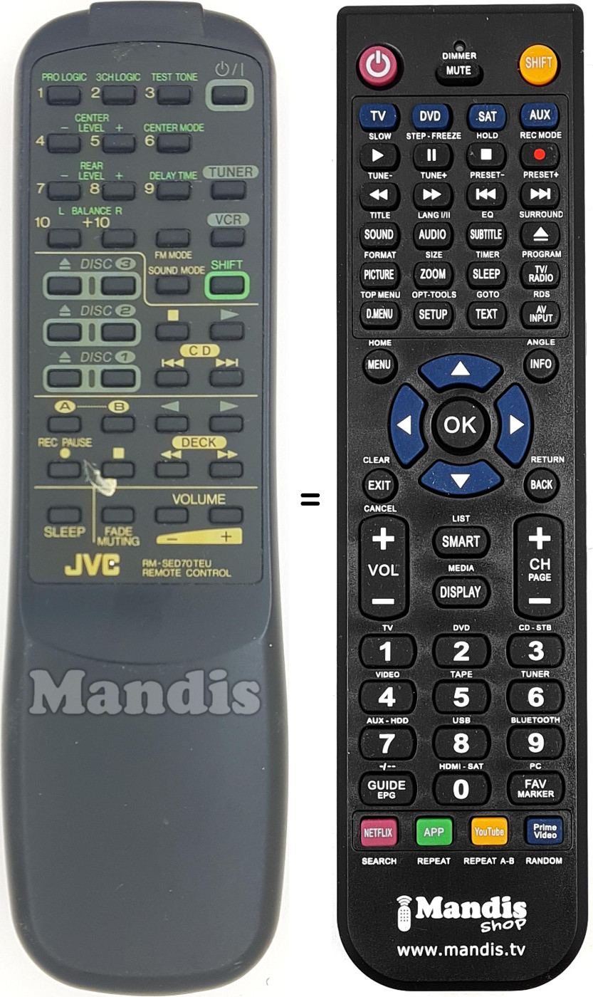 Mando a distancia equivalente RMSED70TEU