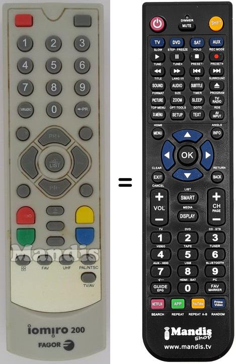 Replacement remote control BOSHMANN Iomiro200