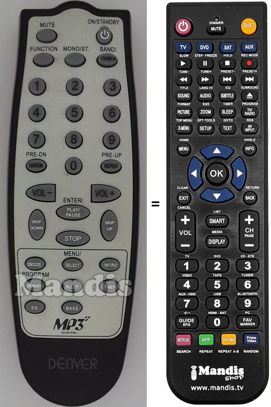 Replacement remote control MMP360