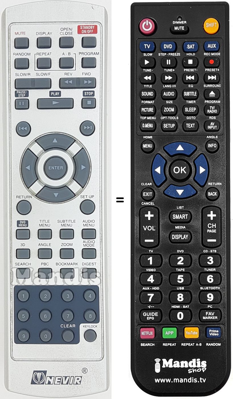 Replacement remote control Nevir024