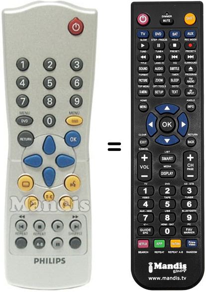 Mando a distancia equivalente Philips RC28320701