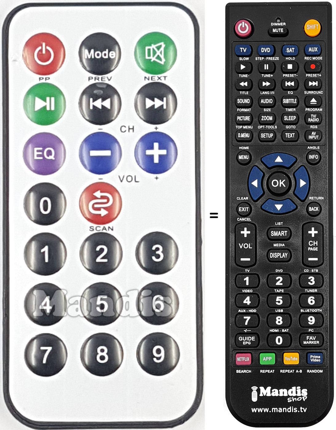 Télécommande équivalente REMCON2072