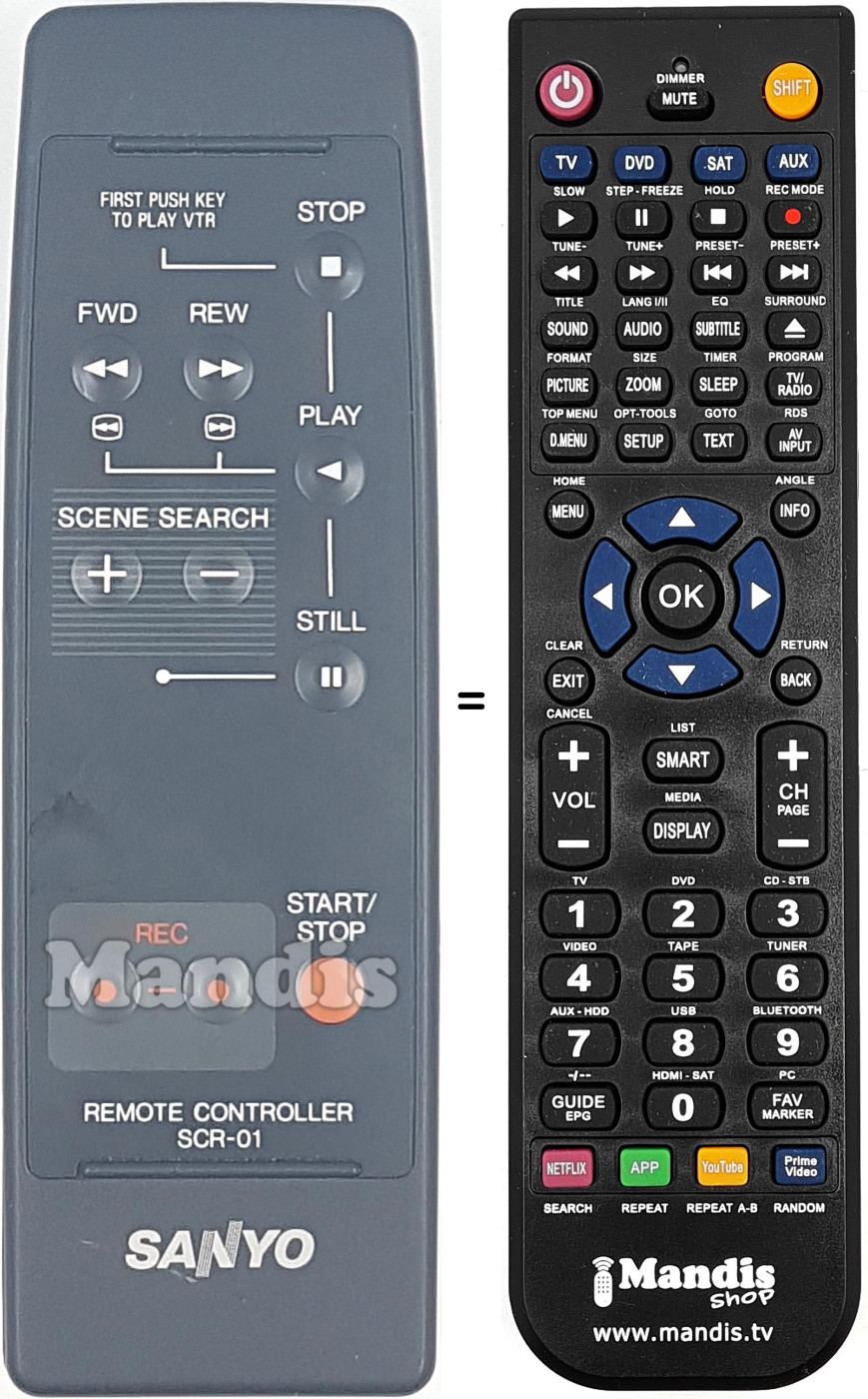 Replacement remote control SAN003